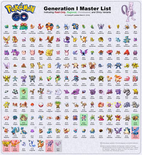 pokemon pokedex list.